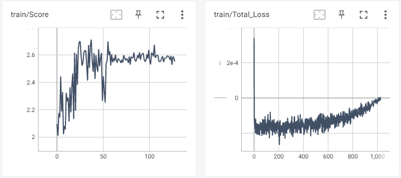 Automated Portfolio Optimization